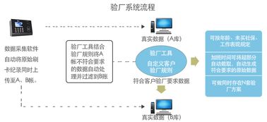 東莞虎門驗廠通考勤軟件 一學就會的超級簡單考勤系統開發
